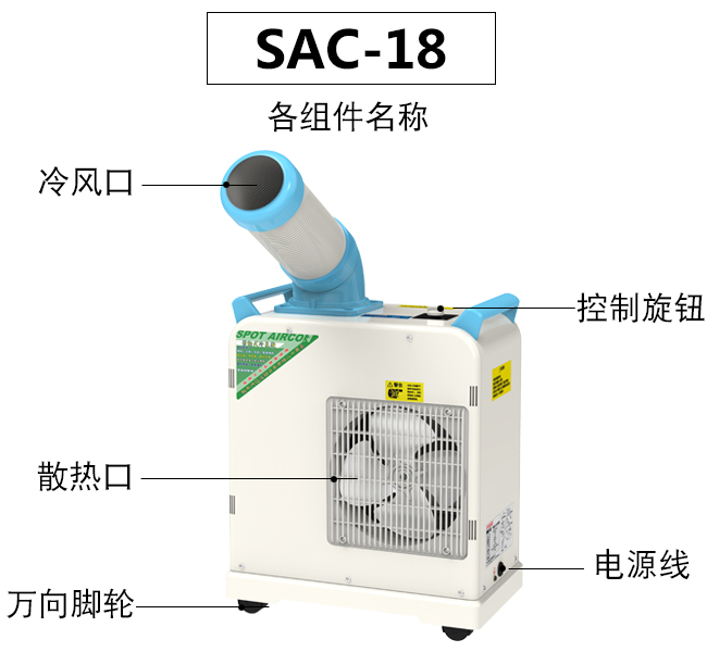 移動工業(yè)空調(diào)制冷的效果如何呢？